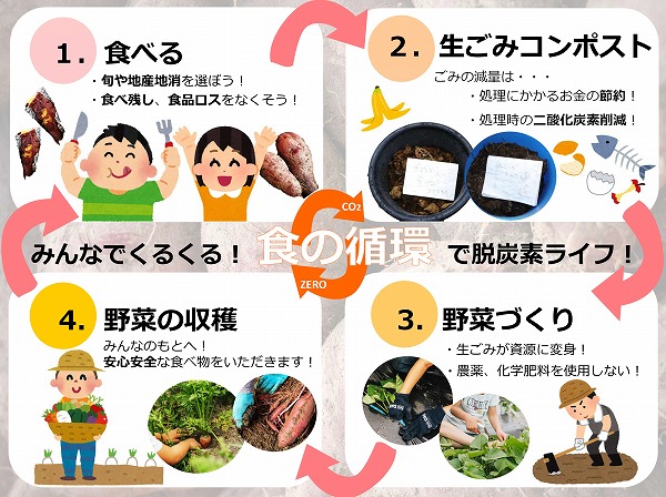 食の循環