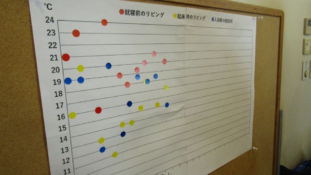 京都友の会×ひのでやエコライフ研究所「冬温かくて 夏涼しい 省エネの家」