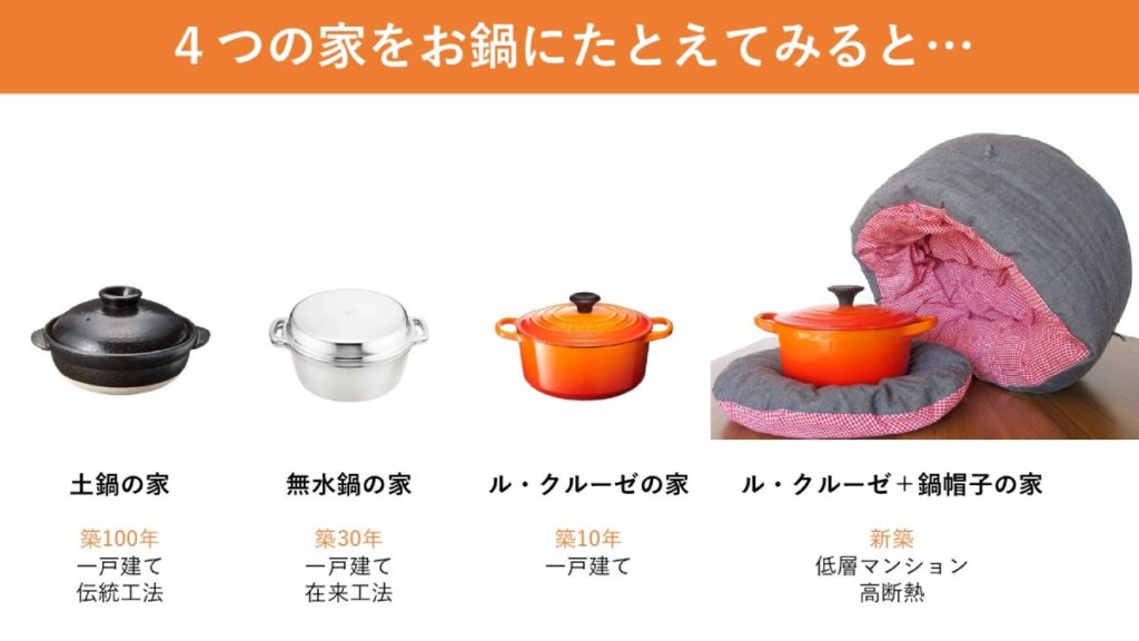 京都友の会×ひのでやエコライフ研究所「冬温かくて 夏涼しい 省エネの家」