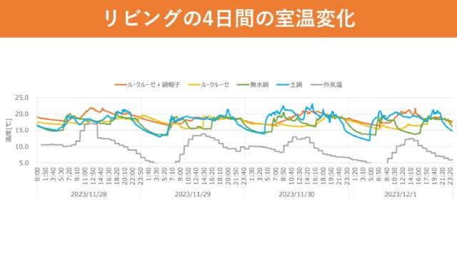 京都友の会×ひのでやエコライフ研究所「冬温かくて 夏涼しい 省エネの家」