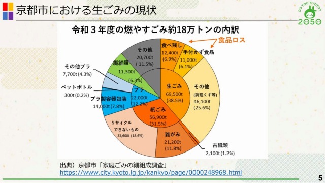 京都市立京都工学院高等学校×ごみカフェKYOTO「資源循環によるCO2削減を、社会的アクションとして広げるには？」