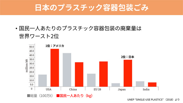斗々屋×くるん京都 オープンミーティング「みんなでつくる、ごみを生まない小売」
