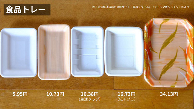 斗々屋×くるん京都 オープンミーティング「みんなでつくる、ごみを生まない小売」