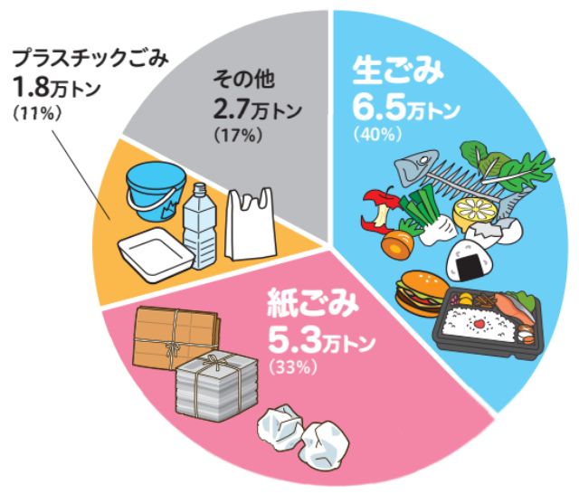 はじめてみよう！生ごみコンポスト