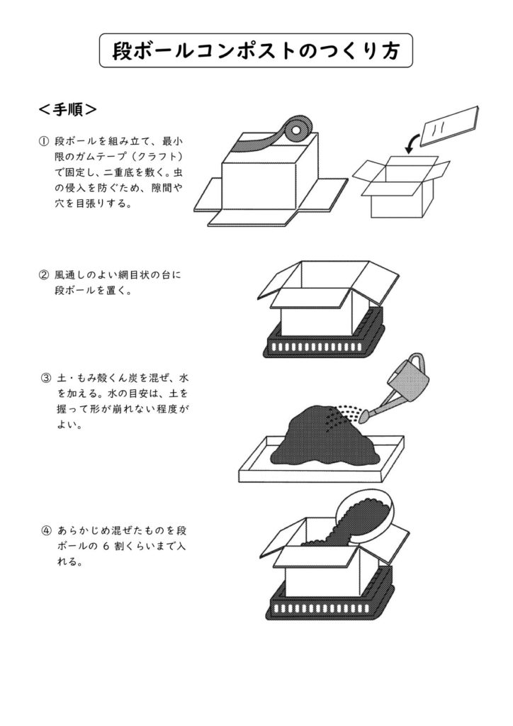 はじめてみよう！生ごみコンポスト