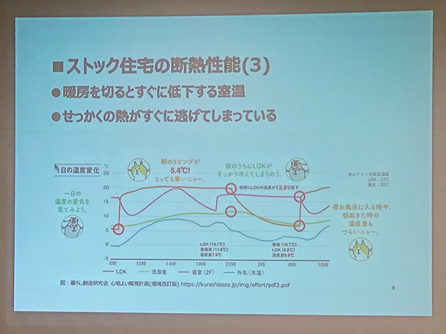 小野郷移住促進委員会×ひのでやエコライフ研究所「夏涼しく冬暖かい!窓の遮熱・断熱を知ろう」