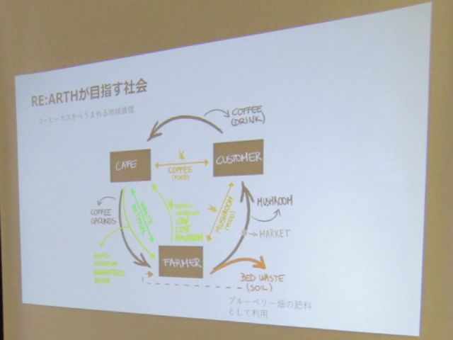 高松橋ひろばづくりの会×RE:ARTH「コーヒーかすがキノコに変身？循環型栽培をめざして」